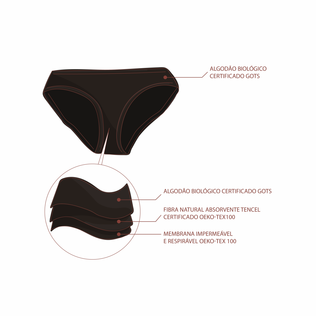 Cuecas Menstruais NOITE